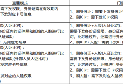 海康威视门禁一体机设置指南（直通模式/门禁模式）