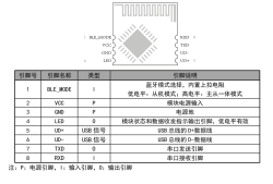 如何制作一个舒服的串口调试工具