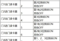 海康威视常见门禁一体机（用作读卡器）接门禁主机教程