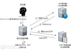 Log4j 远程代码执行漏洞解析（CVE-2021-44228）