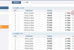 TP-LINK设备：AC、AP常见问题解答