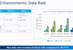 刚用上WiFi6 三巨头的WiFi7已经在路上