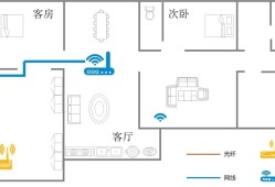 FTTR组网：如何实现每个房间“真”千兆？