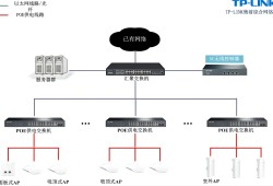 TP-LINK设备：AC、AP常见问题解答