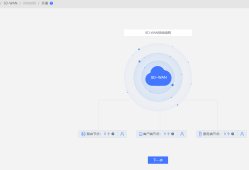 爱快软路由异地组网(SD-WAN)详解