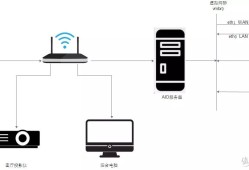 [我的NAS+HTPC折腾之旅]篇十五：PVE下安装openwrt软路由,单网口实战主路由