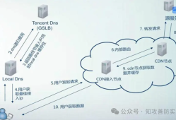 关于DDos防御，别在听别人瞎扯了