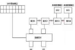 海康威视69系列解码器解码上墙方法教程