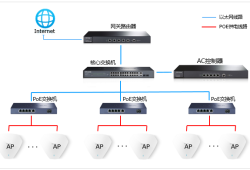 Tp-link TL-AP1900GD易展版如何解决无法漫游问题