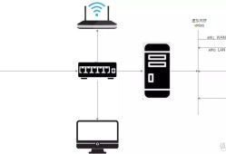 [我的NAS+HTPC折腾之旅]篇十五：PVE下安装openwrt软路由,单网口实战主路由