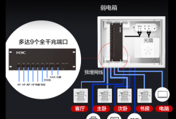 【2024版】常见Mesh组网答疑&要点