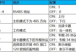 海康威视常见门禁一体机（用作读卡器）接门禁主机教程