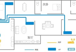 FTTR组网：如何实现每个房间“真”千兆？