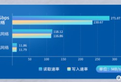 2.5G内网搞成了吗？TP-LINK 2.5G交换机TL-SH1008晒单