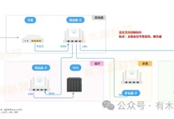 有线Mesh组网全攻略（最新网络拓扑图2.0版）