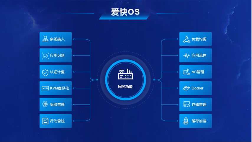 十问爱快CEO：除了上网，路由器还能干什么？