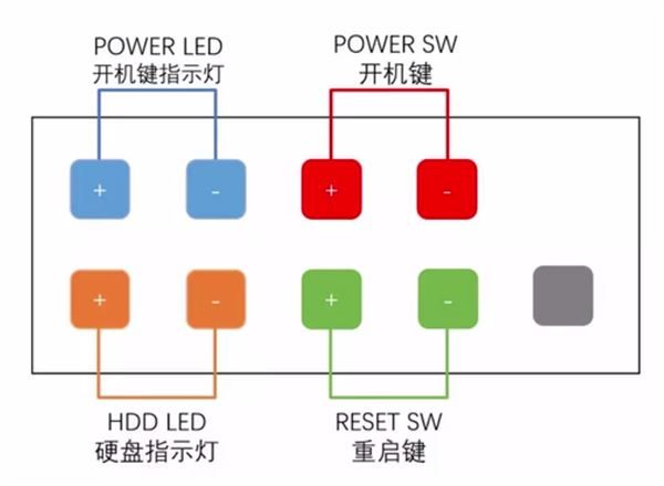 电脑主板跳线要怎么调 主板跳线接法详细图文介绍  第5张