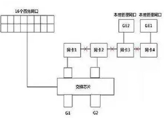 海康威视69系列解码器解码上墙方法教程  第1张