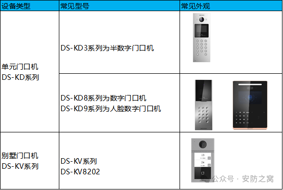 海康威视门禁一体机搭配海康威视门禁主机使用教程  第38张