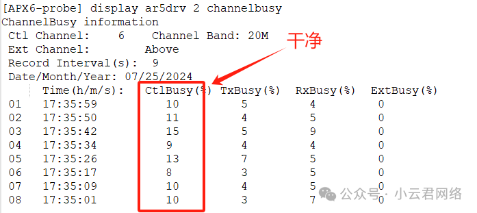 H3C全网最强无线调优案例，没有之一！调优不止涉及信道/功率，还有...  第8张