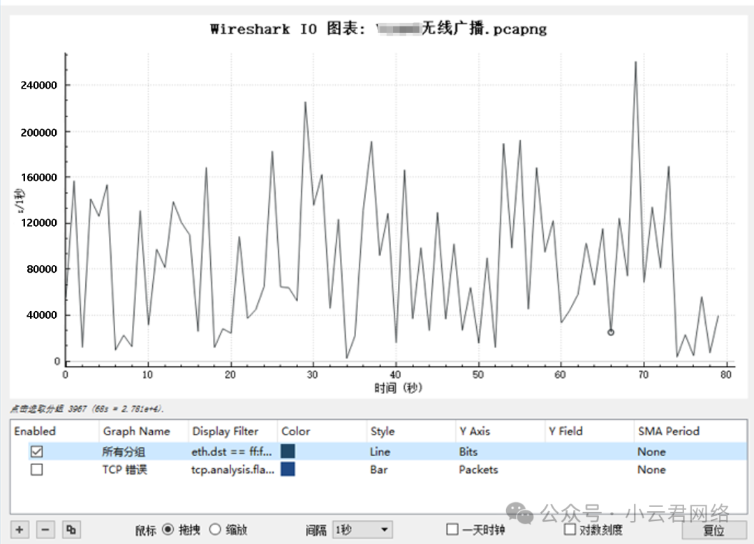 H3C全网最强无线调优案例，没有之一！调优不止涉及信道/功率，还有...  第6张